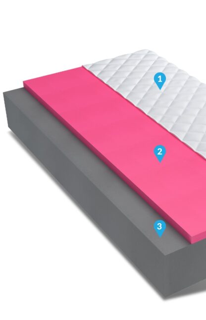 Materac piankowy  visco OASIS 16cm H3/H4